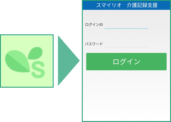 操作方法①ログイン